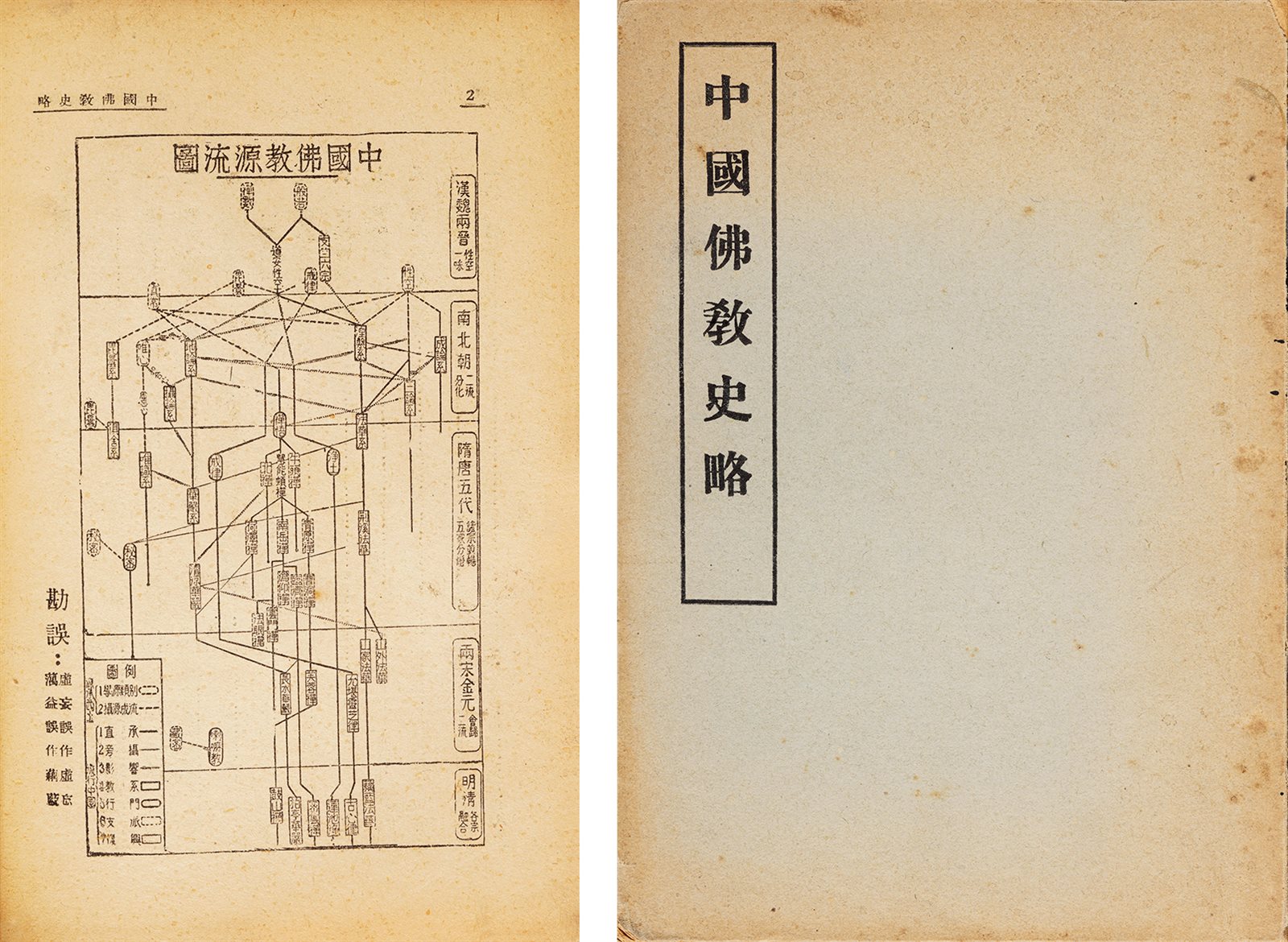中国佛教史略 民国三十六年（1947）正闻学社刊行